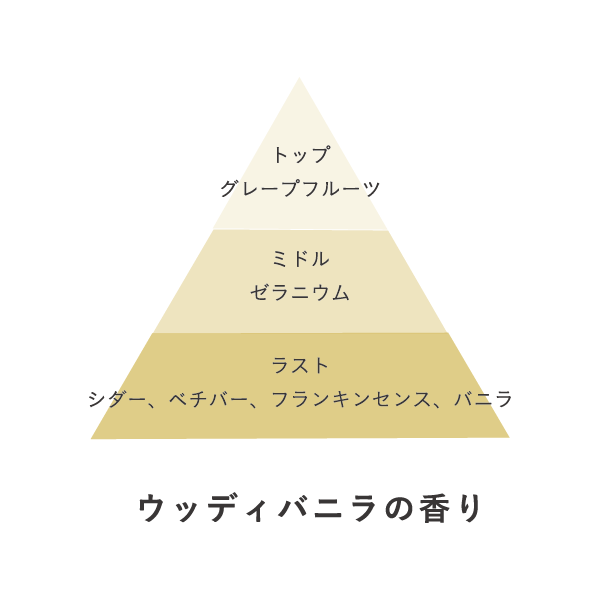 pyramid earth